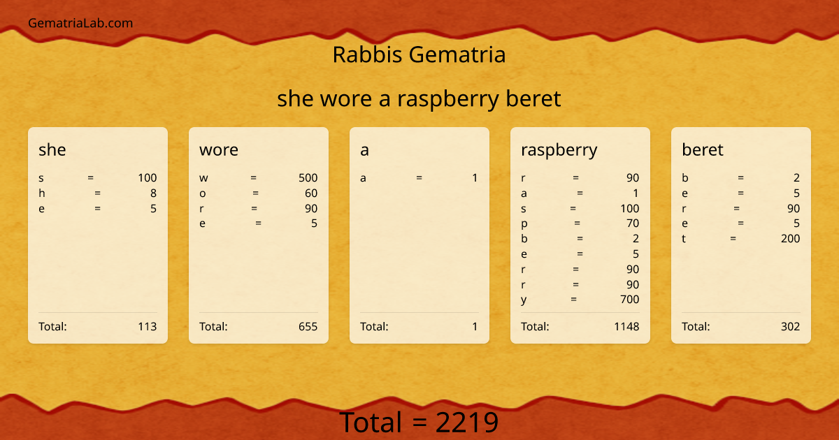 she wore a raspberry beret in rabbis Gematria
